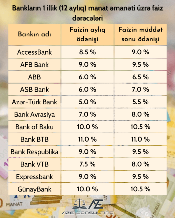 BANK EMANET FAİZLERİ