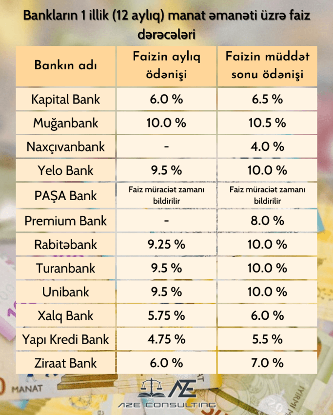 BANK EMANET FAİZLERİ