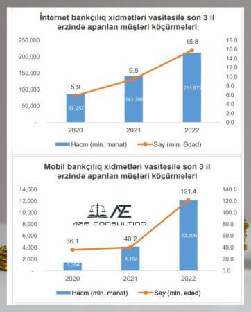 reqemsal bankcilir