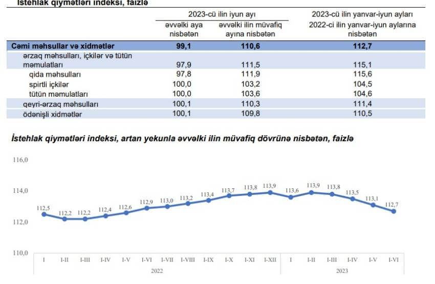 statistika
