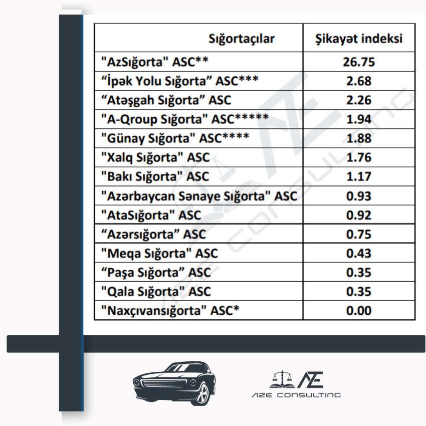 sığorta